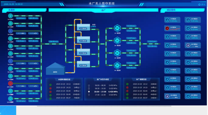 水廠自動(dòng)化廠家.png