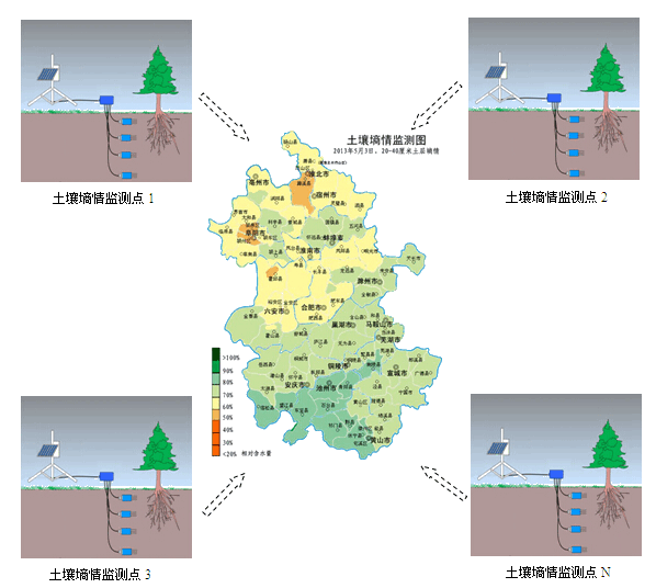 土壤墑情信息化監(jiān)測系統(tǒng)