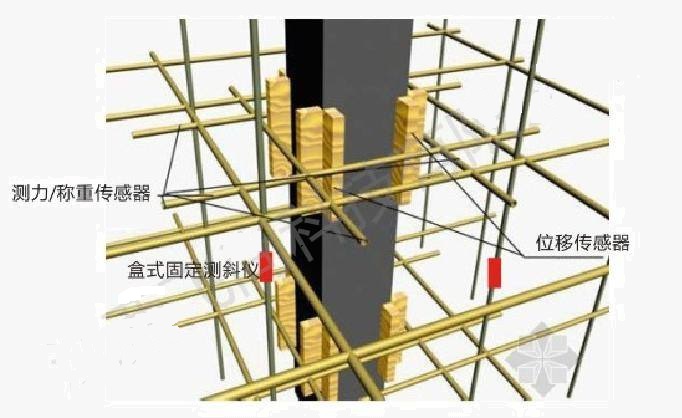 高支模在線監(jiān)測系統(tǒng)