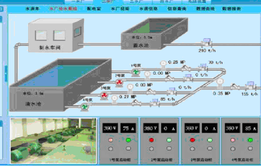 水廠信息化控制